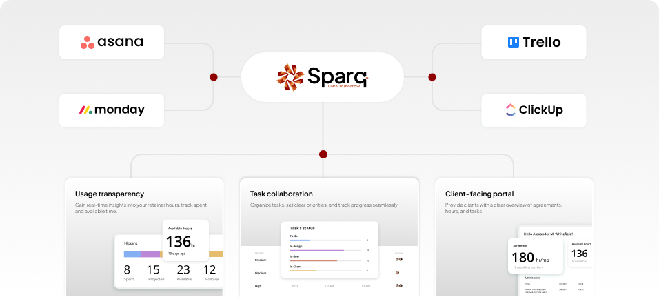 AI programme builder