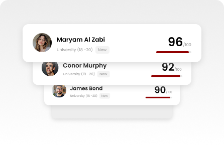 Profile quality score